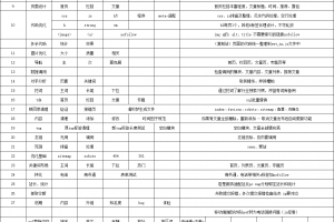 seo全流程优化 – seo优化流程_从建站到排名